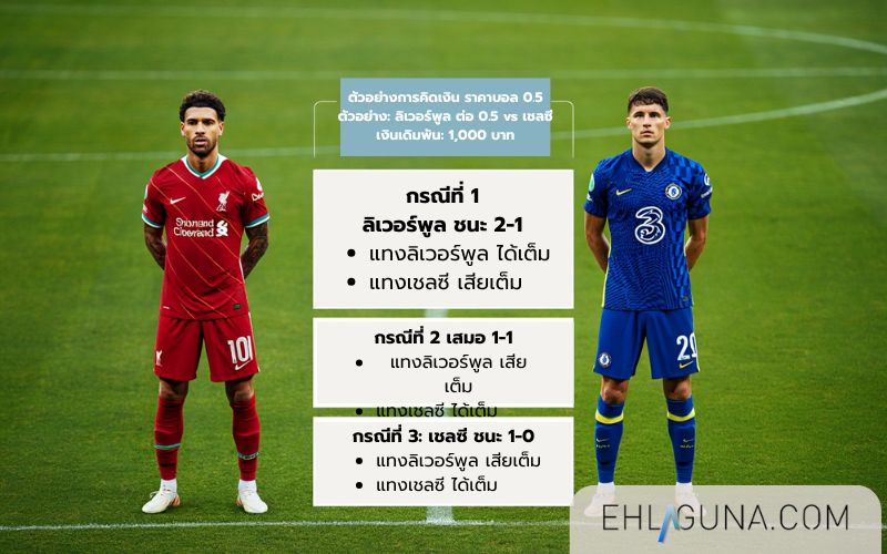 วิธีดูราคาบอล 0.5