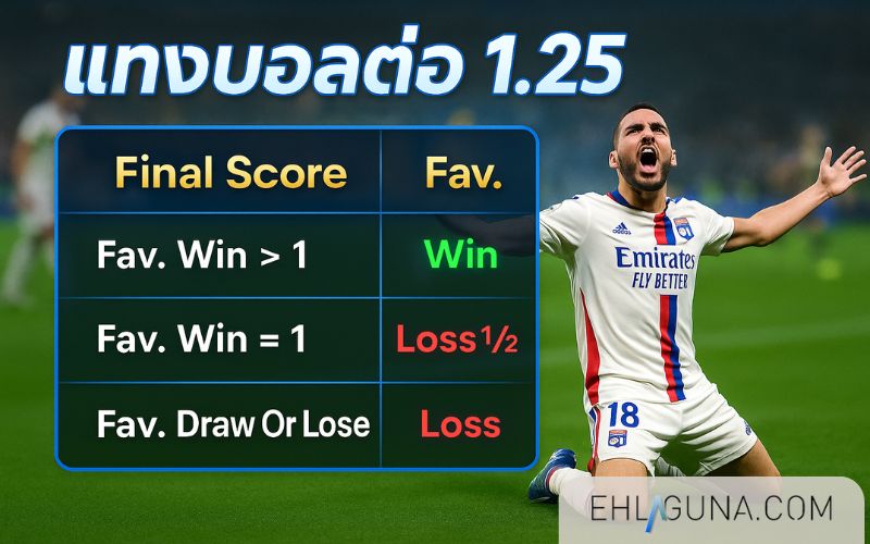 ราคาบอล 1.25 ได้ครึ่งคือยังไง