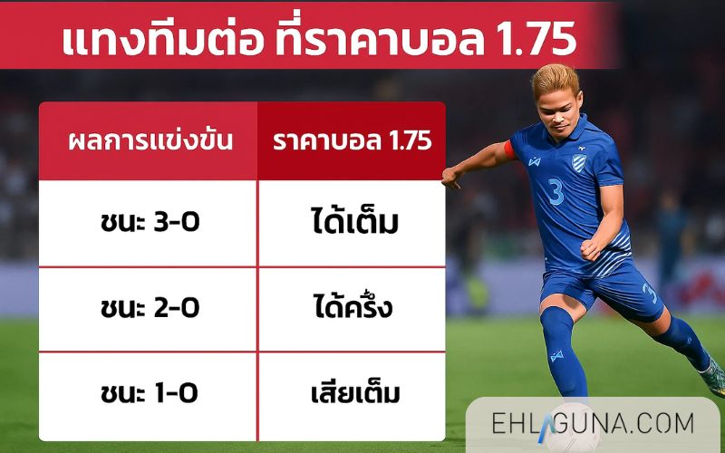 ต่อสองลูก เสี่ยงไหม